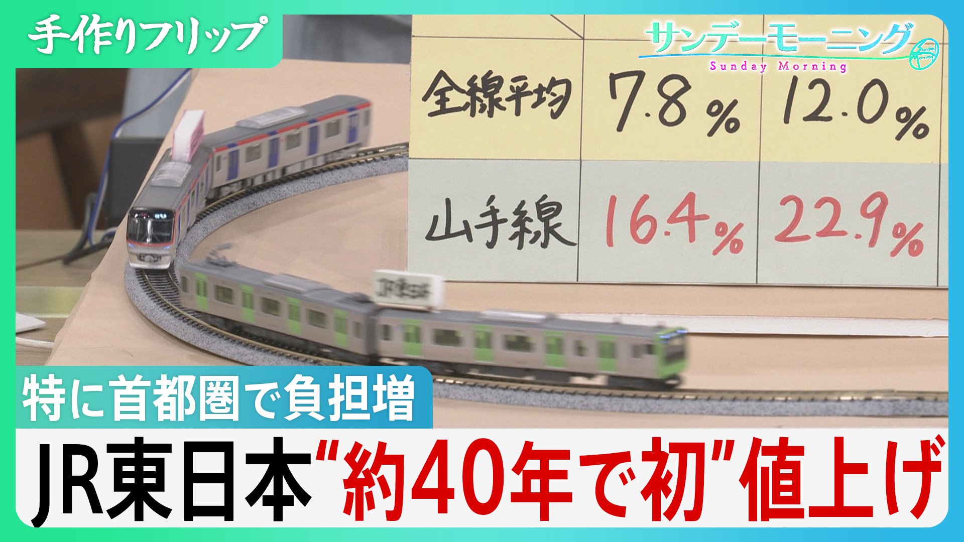 JR東日本が“約40年で初”値上げ 背景に赤字路線拡大など 特に首都圏で