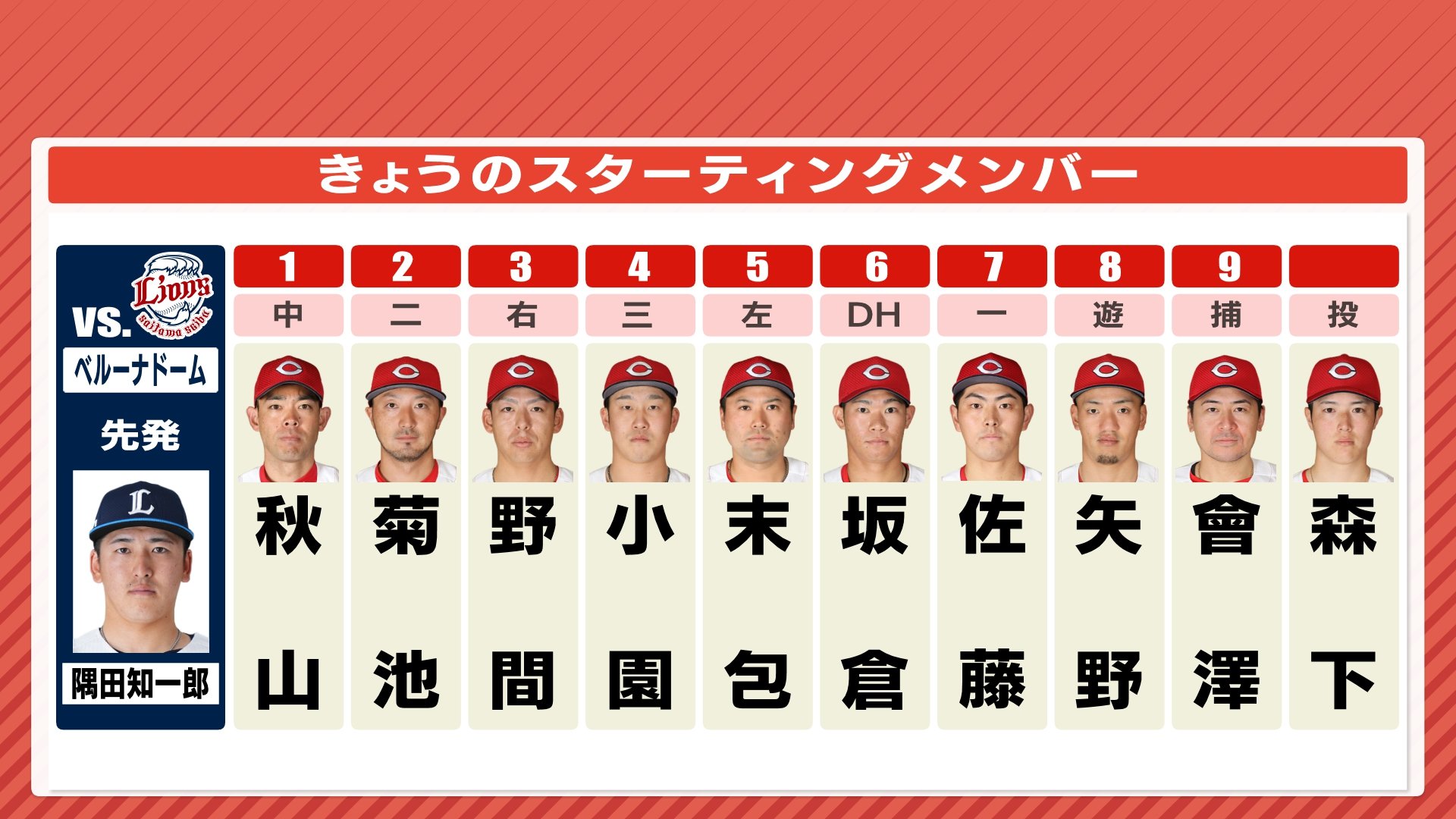 プロ初ヒット・佐藤啓介は7番・ファースト 広島カープ 6月12日の