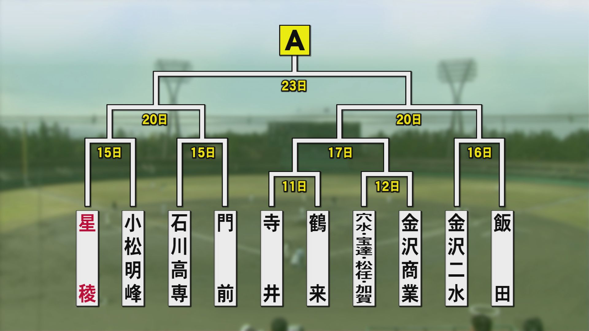 星稜の初戦は小松明峰 “夏の全国高校野球石川大会” 組み合わせ決定（MRO北陸放送）｜dメニューニュース（NTTドコモ）