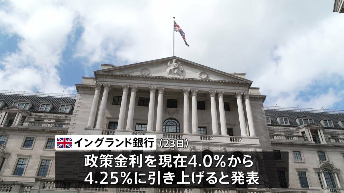 英中央銀行 政策金利4.25%に 11回連続の利上げ | TBS NEWS DIG