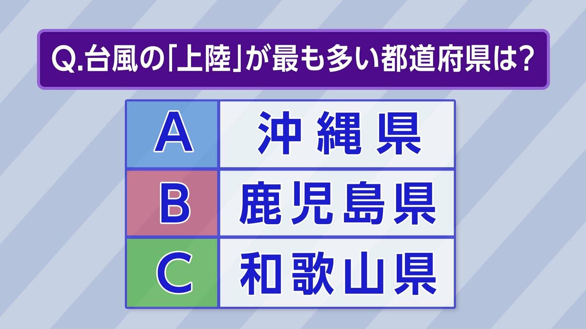サムネイル_台風の“上陸”が多い都道府県はどこでしょう? A_沖縄県 B:鹿児島県 C:和歌山県