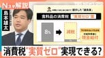 消費税“実質ゼロ”実現できる？「1%減税＋現金給付」の苦肉の策に野党猛反発、国民会議は大荒れ【Nスタ解説】|TBS NEWS DIG