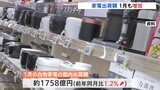 白物家電の出荷額が1月も増加 洗濯機は過去最高 出荷数量マイナス基調も高価格帯の商品好調|TBS NEWS DIG