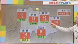15日は冷たい北風の影響で体感がガラッと変わり寒さを感じる 気象予報士が解説 山梨 【天気】|TBS NEWS DIG