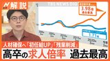 「大卒社員だけでは…」高校生の就職“超売り手”に、求人倍率が過去最高、人材確保へ「初任給UP」「残業削減」【Nスタ解説】|TBS NEWS DIG