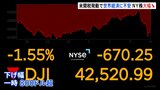 NYダウの下げ幅は一時800ドル超　報復関税に懸念|TBS NEWS DIG