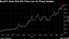 ブラジルレアル、「投機的な攻撃」にさらされている可能性－財務相| TBS CROSS DIG with Bloomberg