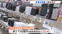 白物家電の出荷額が1月も増加　洗濯機は過去最高　出荷数量マイナス基調も高価格帯の商品好調| TBS CROSS DIG with Bloomberg