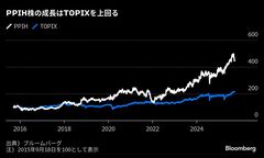 ドンキ創業者、注目集まる資産と事業の承継－24歳息子が昨年取締役に| TBS CROSS DIG with Bloomberg