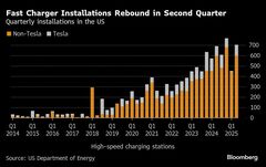 ＥＶ充電ステーションに意外な大気汚染リスク、ＰＭ2.5基準超え-研究| TBS CROSS DIG with Bloomberg
