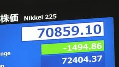 【速報】日経平均 一時1400円以上値下がり　6営業日連続の最高値更新など受け売り注文広がる| TBS CROSS DIG with Bloomberg