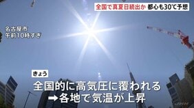 「8月がちょっと怖い」東京都心でも30℃予想 約160地点で30℃以上の真夏日か 紫外線や熱中症の対策を|TBS NEWS DIG
