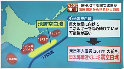 超巨大地震に匹敵か】千島海溝沿いに年間8cmの地殻変動すでに20～30m