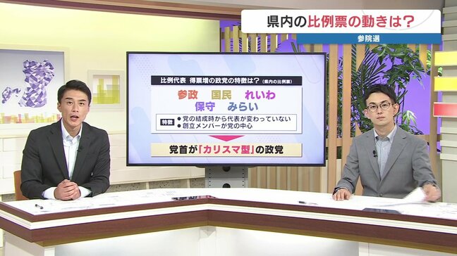参議院選挙2025 熊本では「カリスマ型」党首の政党が比例代表で得票増 前回の選挙踏まえた推移を詳しく分析|TBS NEWS DIG
