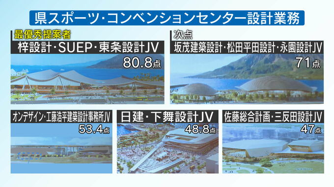 鹿児島港本港区スポコン2次審査の採点結果を公表　最優秀提案者と次点は9.8点差　鹿児島|TBS NEWS DIG
