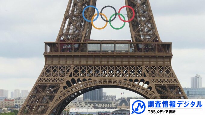 チケットはすべてデジタルで～パリオリンピック™・パラリンピックが取り組んだ「持続可能性」とは（後編）～【調査情報デジタル】|TBS NEWS DIG