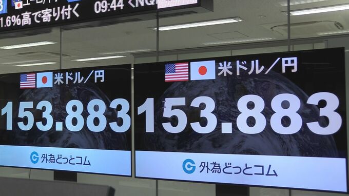 円相場1ドル＝153円台後半まで円高進む|TBS NEWS DIG