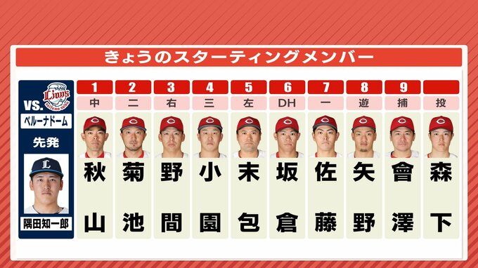 プロ初ヒット･佐藤啓介は７番･ファースト　広島カープ 6月12日のスタメン　２番に菊池涼介　先発は森下暢仁|TBS NEWS DIG