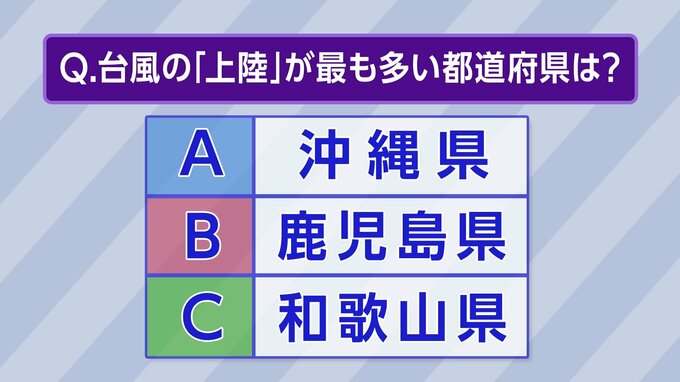 台風の“上陸”が多い都道府県はどこでしょう？　A:沖縄県 　B:鹿児島県　 C:和歌山県|TBS NEWS DIG