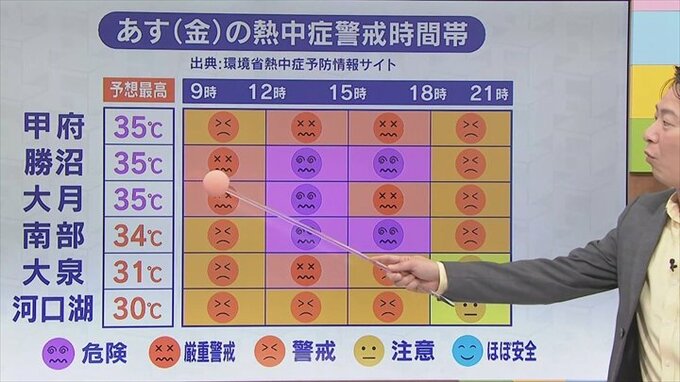 13日は夏のような猛暑が続く　熱中症に警戒を　山沿いは天気急変に注意　気象予報士が解説　山梨　【天気】|TBS NEWS DIG