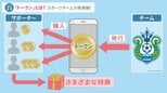 スポーツチームが熱視線「トークン」とは?資金調達で大型バスや外国人選手獲得も…トークンホルダーはチームの戦略にまで意見…新しい応援のカタチ|TBS NEWS DIG