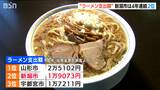 ラーメン外食費「新潟市は過去最高額も山形に敗れてまたもや2位に」　市が計上した900万円の予算も実らず|TBS NEWS DIG