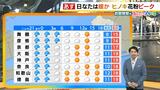【近畿の天気】2日（木）は天気回復へ　日なたは過ごしやすく　ただ折りたたみ傘がいる地域も?|TBS NEWS DIG
