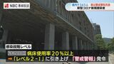新型コロナ感染段階 “レベル2-Ⅰ”に 佐世保県北の病床確保フェーズを“3”から“4”に引上げ【長崎】 | 長崎のニュース | 天気 | NBC長崎放送