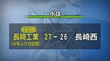 県高総体 水球は長崎工業が4年ぶり優勝 | 長崎のニュース | 天気 | NBC長崎放送