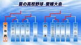 夏の高校野球愛媛大会3回戦 今治西が西条に6-3で勝利しベスト8 | 愛媛のニュース - Nスタえひめ|あいテレビは6チャンネル