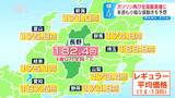3週ぶりに全国最高値に「返り咲き」レギュラーガソリン0.1円上がって182.4円　5週ぶりの値上がり　来週も小幅な値動きを予想　|　SBC NEWS | 長野のニュース | SBC信越放送