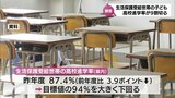 高校進学率が9割切る 宮崎県内の生活保護世帯の子ども | MRTニュース | MRT宮崎放送