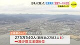 広島県の人口が２万人減少　日本人に限った「社会減少」全国ワースト２位 「転出超過」進む|TBS NEWS DIG