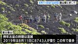 「いつ来ても富士山はいい」3つの登山道多くの登山客でにぎわう 8月11日は山の日 | 静岡のニュース | SBSNEWS | 静岡放送