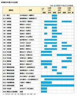 寒波の影響でNEXCO中日本(ネクスコ中日本)13日から16日にかけて冬用タイヤ装着かチェーン携行呼びかけ【高速道路別の降雪予測】万が一に備えての安心グッズ【雨雪シミュレーション 3時間ごと】|TBS NEWS DIG
