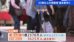 16日は「敬老の日」高齢者人口は3625万人と過去最多に…仕事に就いている人の約7人に1人が高齢者| TBS CROSS DIG with Bloomberg