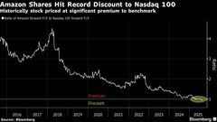 アマゾン株の出遅れ鮮明、ＡＩブームの波に乗れず－事業多角化も逆風| TBS CROSS DIG with Bloomberg