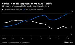カナダ、自動車関税条件付きで免除－ホンダは生産移管検討せずと表明| TBS CROSS DIG with Bloomberg