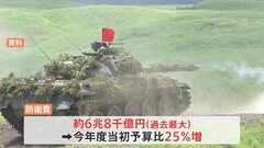 “弾薬だけ”で8200億円　来年度当初予算案、防衛費が25％増の過去最大　総額114兆円程度で最終調整| TBS CROSS DIG with Bloomberg