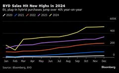 中国ＢＹＤ、ＥＶ年間販売台数でテスラに迫る－勢い止まらず| TBS CROSS DIG with Bloomberg