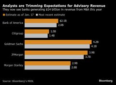 ウォール街に人員削減の嵐も－貿易戦争でＭ＆Ａ低迷、減収の見込み| TBS CROSS DIG with Bloomberg