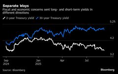 米雇用統計が試す「９月利下げ前提」の市場－強い数字なら波乱も| TBS CROSS DIG with Bloomberg