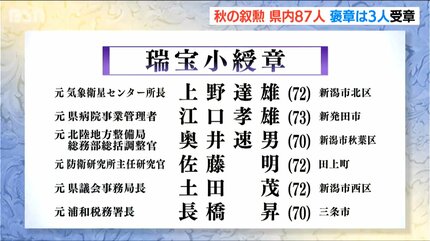 顕著な功績や長年の功労”を称える『秋の叙勲受章者』新潟県内から87人
