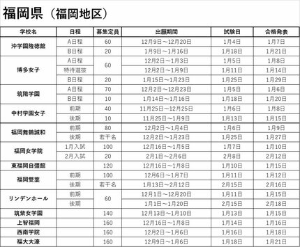中学入試 早稲田佐賀 大濠 西南 東海 27000円相当○他商品と
