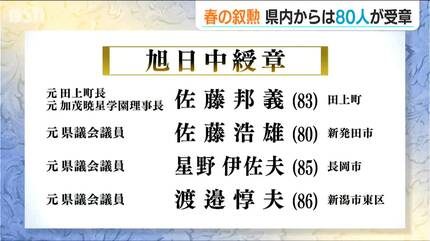 顕著な功績や長年の公務を称える『春の叙勲』 新潟県内では80人が受章