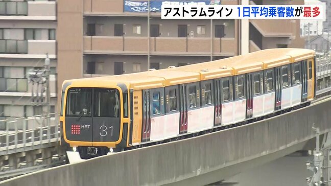 アストラムライン1日平均乗客数が過去最多 2024年度 6万5000人超える 5年ぶり最多更新 決算は5年連続赤字|TBS NEWS DIG