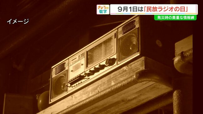心の距離が魅力…ラジオは聞きますか？民放連加盟は「98」社【きょうの数字】|TBS NEWS DIG