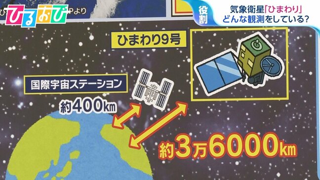 気象衛星「ひまわり」 もし故障したら天気予報は？気象予報士森朗氏が解説【ひるおび】|TBS NEWS DIG