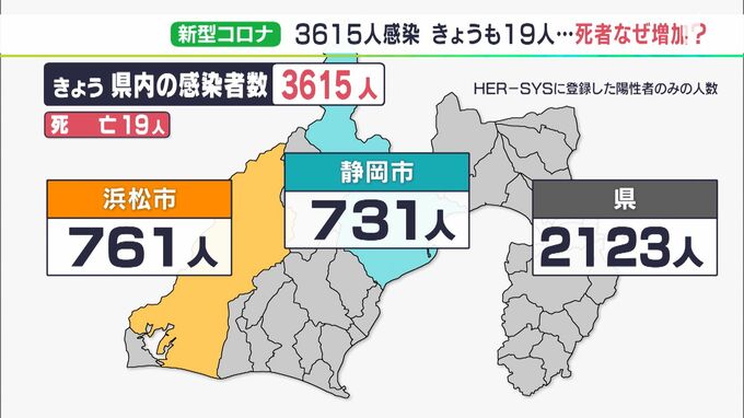 【新型コロナ】「高齢の感染者数が減っていない」静岡県内3,615人感染　死者19人…深刻さ増す（1月20日）|TBS NEWS DIG