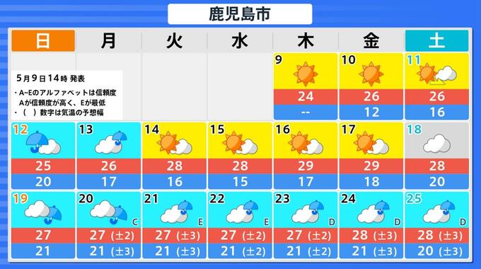 鹿児島15日頃から「かなりの高温」19日から「ずっと雨」…梅雨入り？全市町村16日間予報【鹿児島天気予報】　|　鹿児島のニュース｜MBC NEWS｜南日本放送